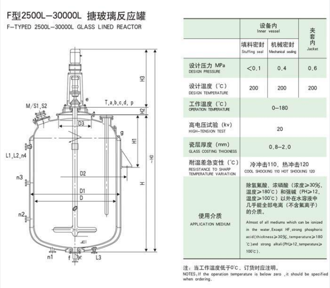 閉式搪玻璃反應釜(圖1)